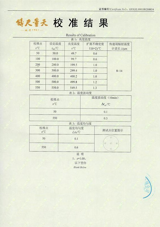 Blackbody Furnace(50-550℃)