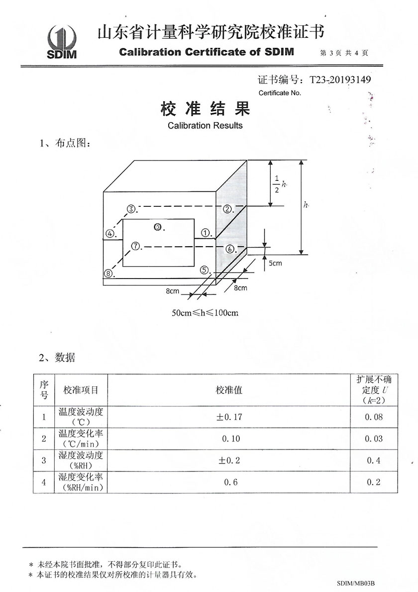 Temperature and Humidity Standard Box