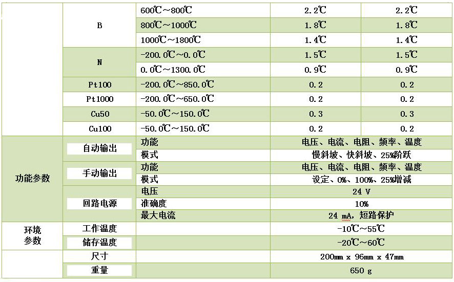 DY-RX手持过程信号校验仪/多功能热工仪表校验仪/二次仪表校验仪