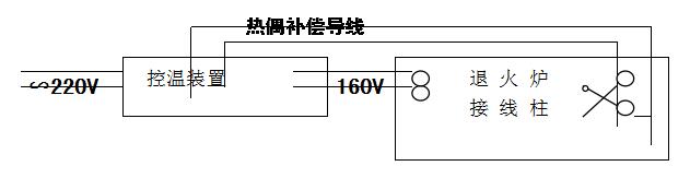 DY-THL01热电偶退火炉