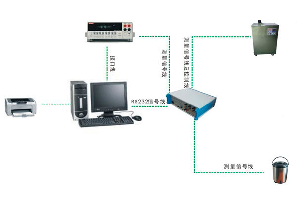 DY-01热电阻自动检定系统