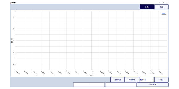 黑体辐射源上位机软件（温度曲线）