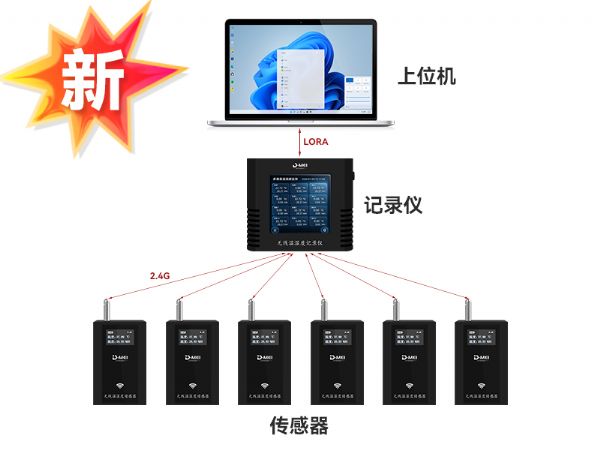 DY-XW100E无线温湿度记录仪