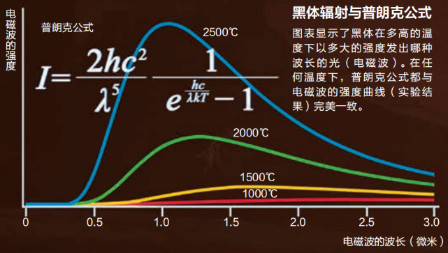 黑体辐射公式.png