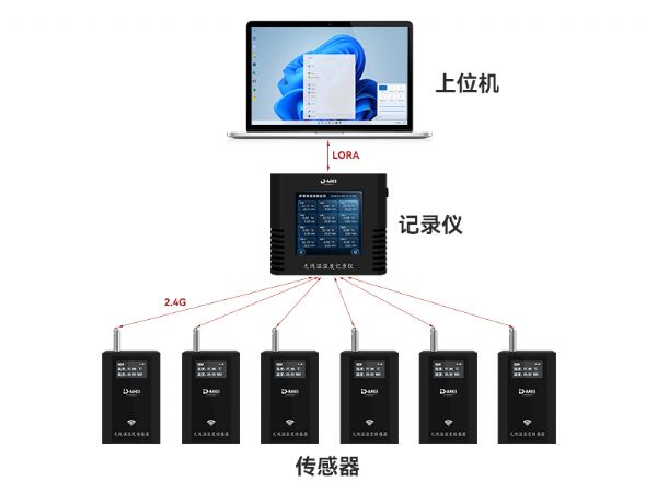 DY-XW100E无线温湿度记录仪
